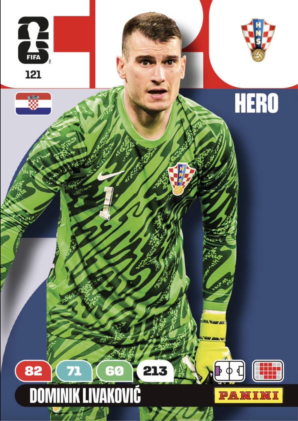 Dominik Livakovic